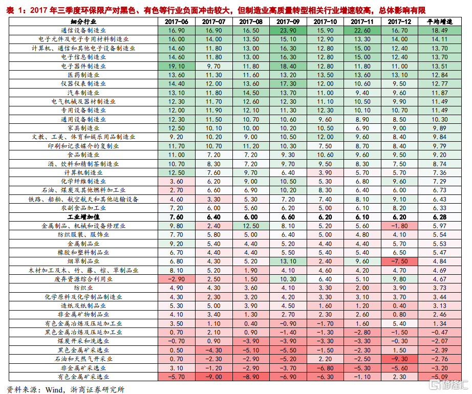 中国碳中和观念发生根本性转变:环保“扛得住”